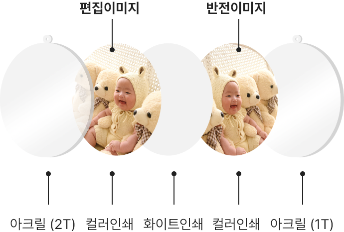 편집이미지/반전이미지